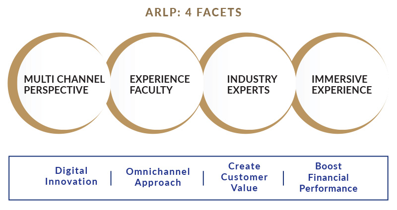 ARLP-4-Facets