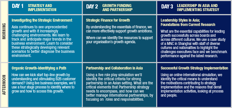 Strategies for Growth in Asia