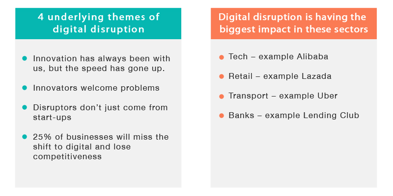 Digital Disruption Infograph