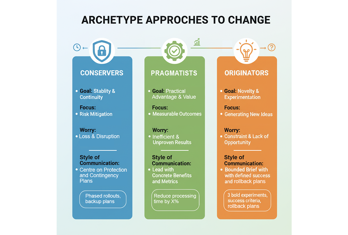 Change Style indicator